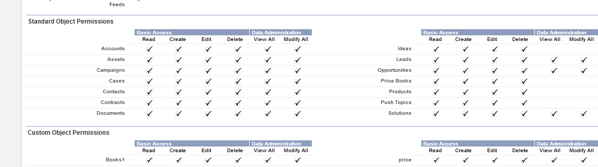 How To Provide Object Permissions Salesforce Tutorial