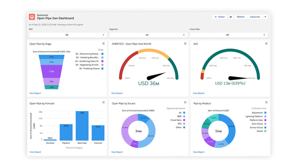 https://www.salesforcetutorial.com/advanced-salesforce-dashboard-features/