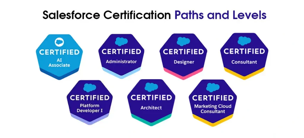 Salesforce certification guide